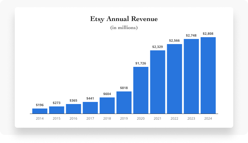 Catch the latest Etsy trends – in one click!