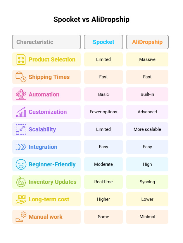 Spocket vs AliDropship