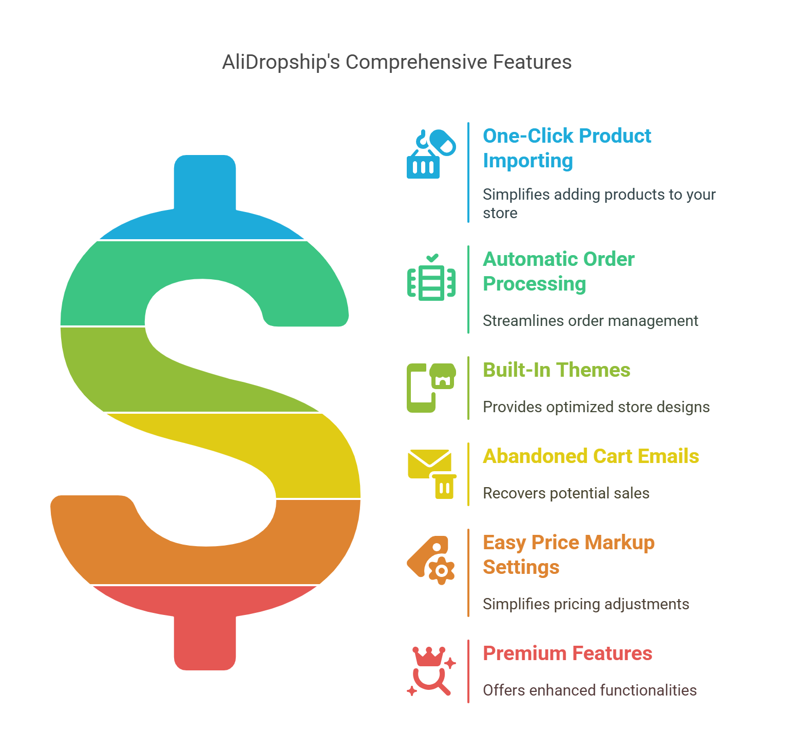 Infographic with AliDropship's comprehensive features. For article Ali2Woo vs AliDropship
