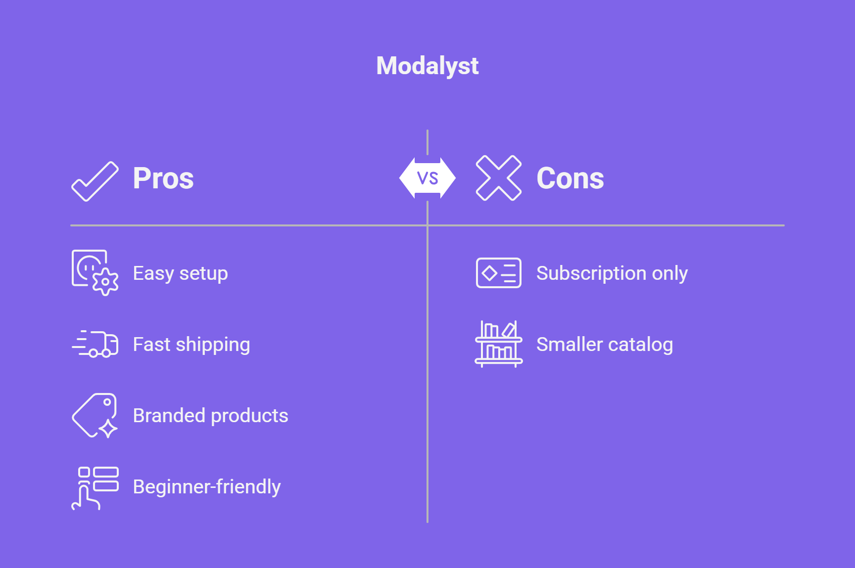 Infographic with Modalyst pros and cons.