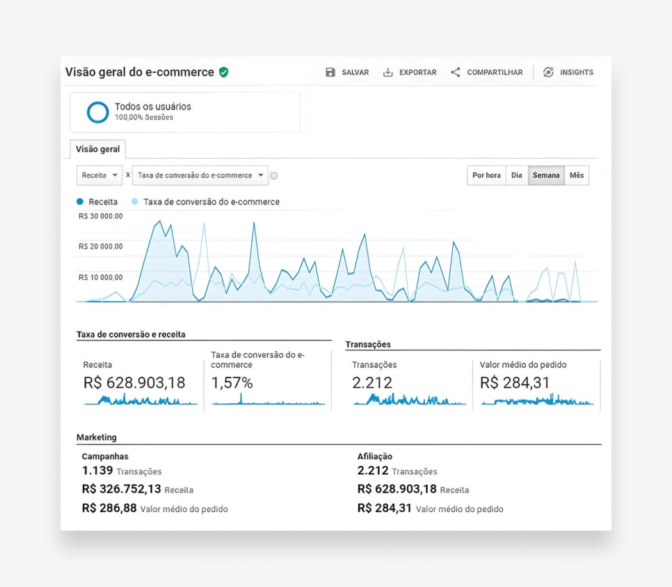 start making extra money online