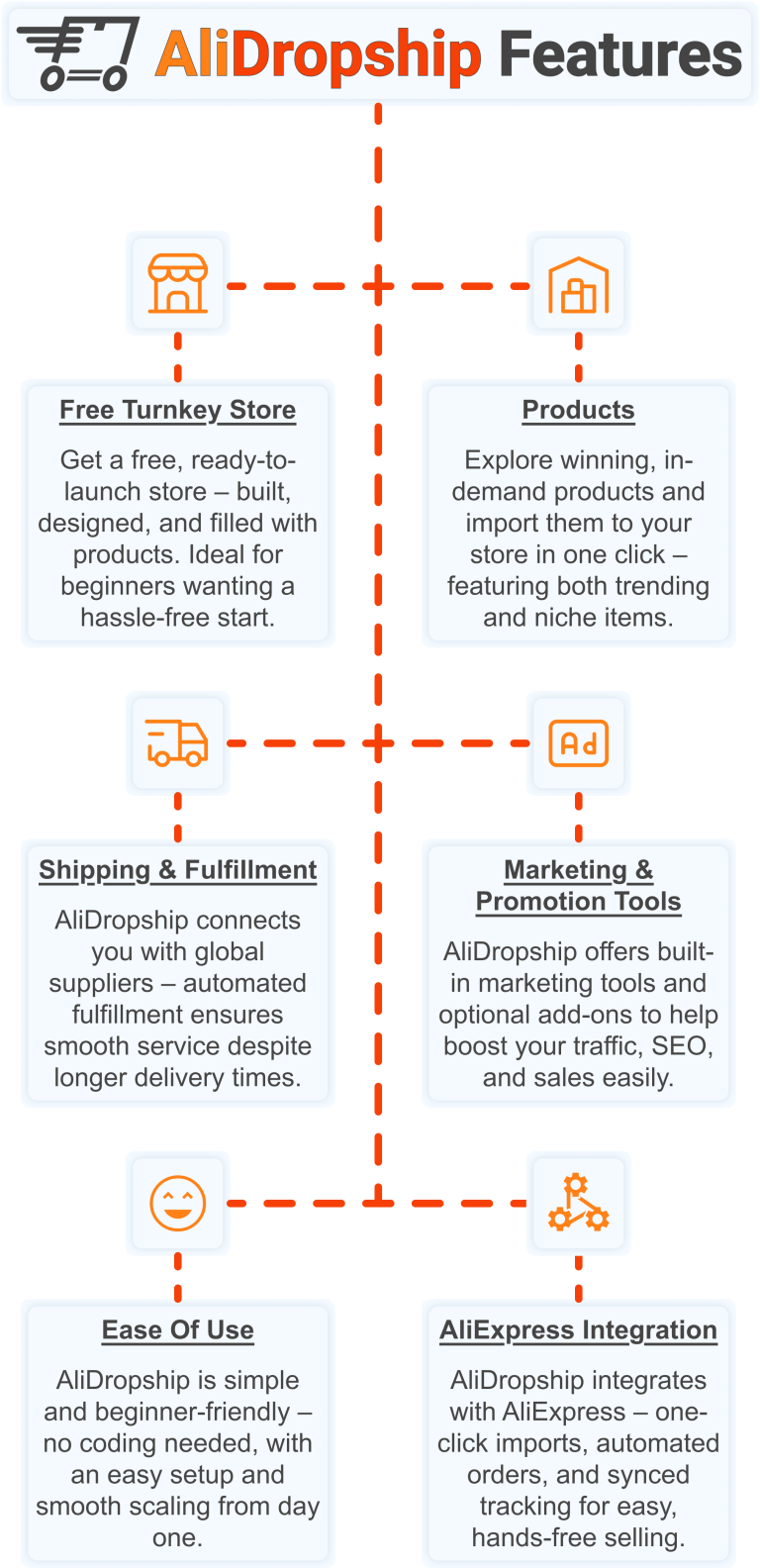 Infographic showing Alidropship's features