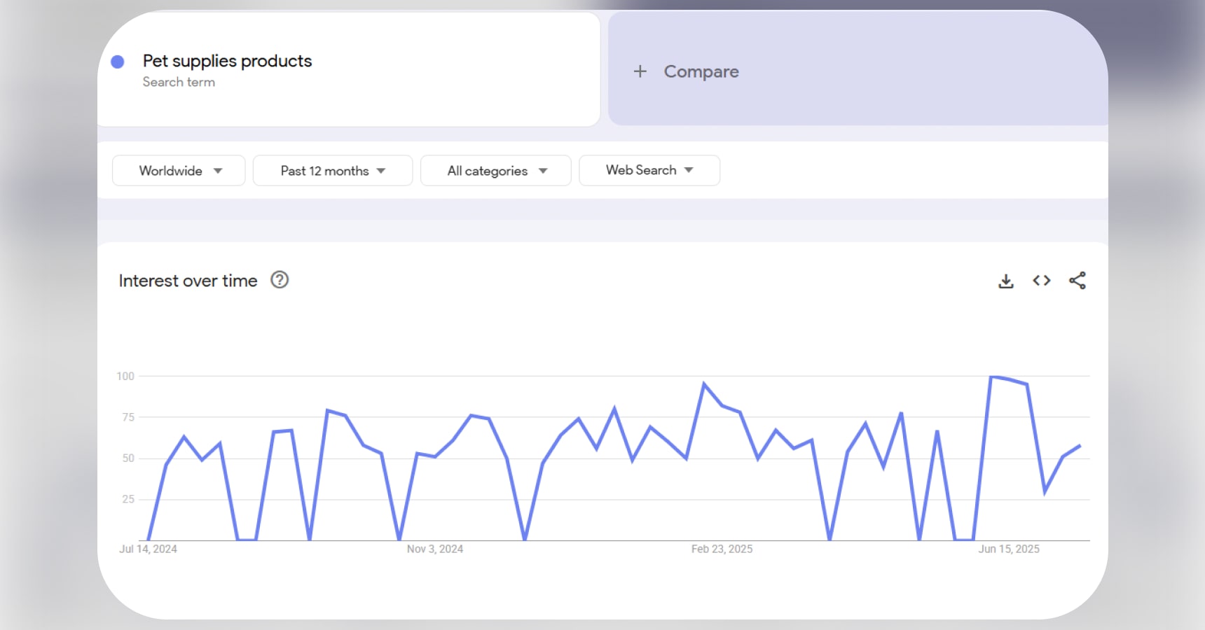 Google-Trends_Pet-supplies-products-min.jpg