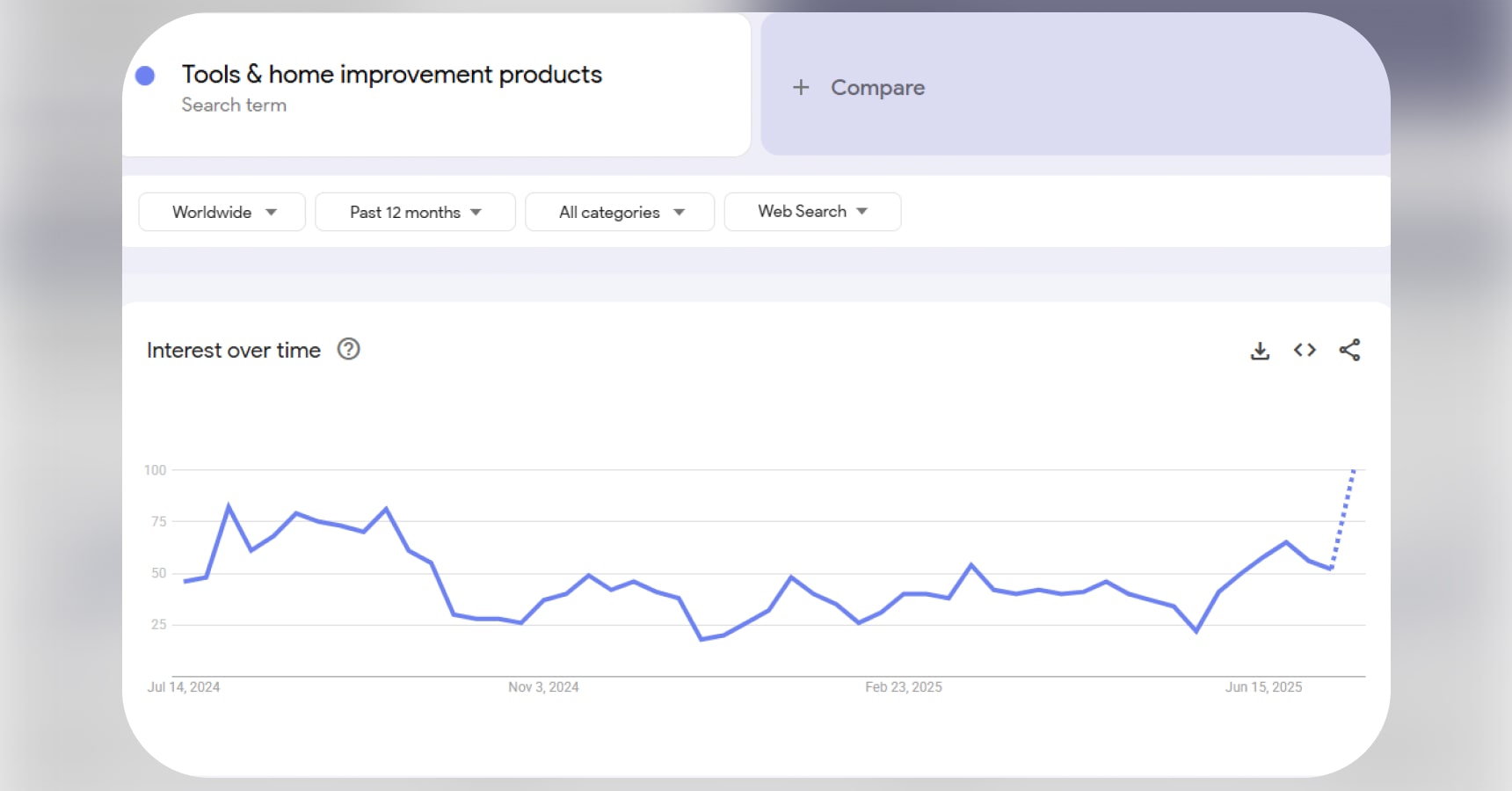 Google-Trends_Tools-home-improvement-products-min.jpg