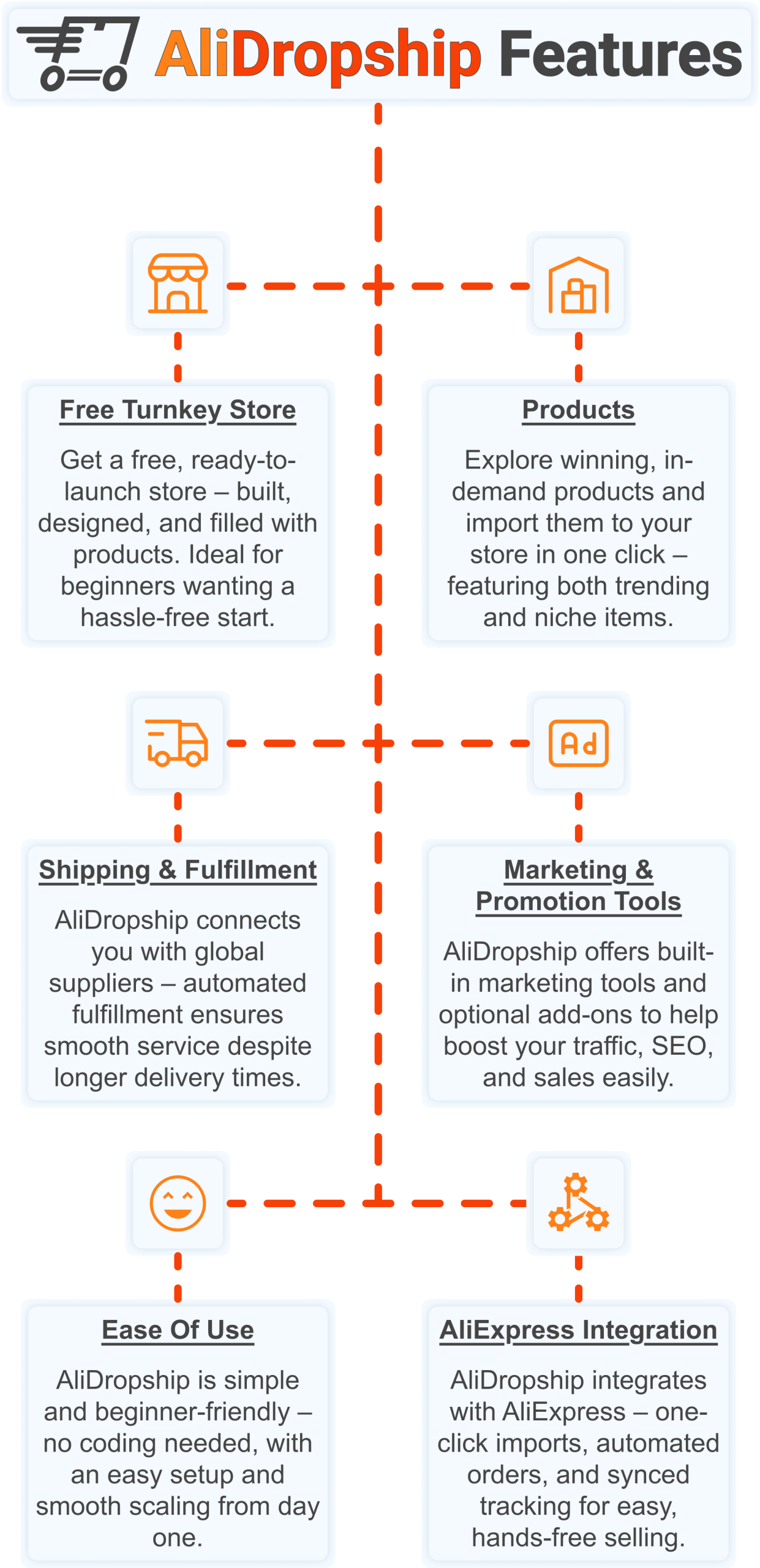 Infographic showing Alidropship's features for the best job search apps article