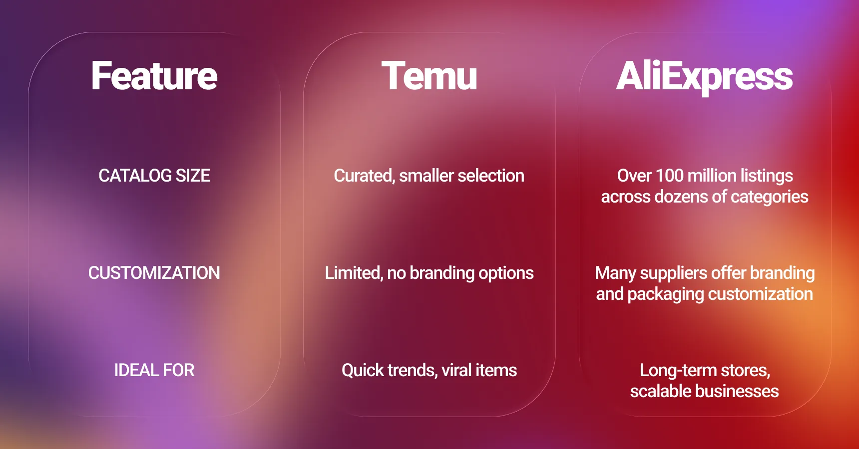 Table comparing Temu's product selection to AliExpress's for the artcile 'Temu vs AliExpress'