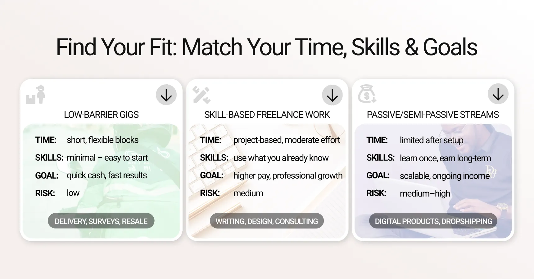 3-card image for the article on how to make extra income while working full-time