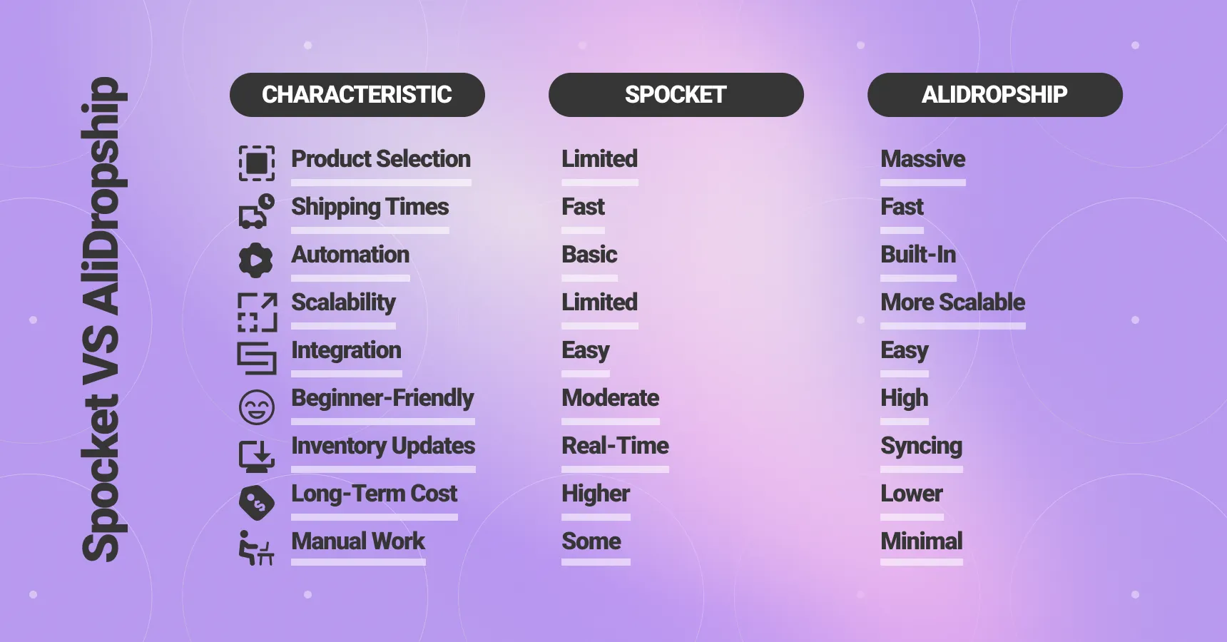 Spocket vs AliDropship comparison table