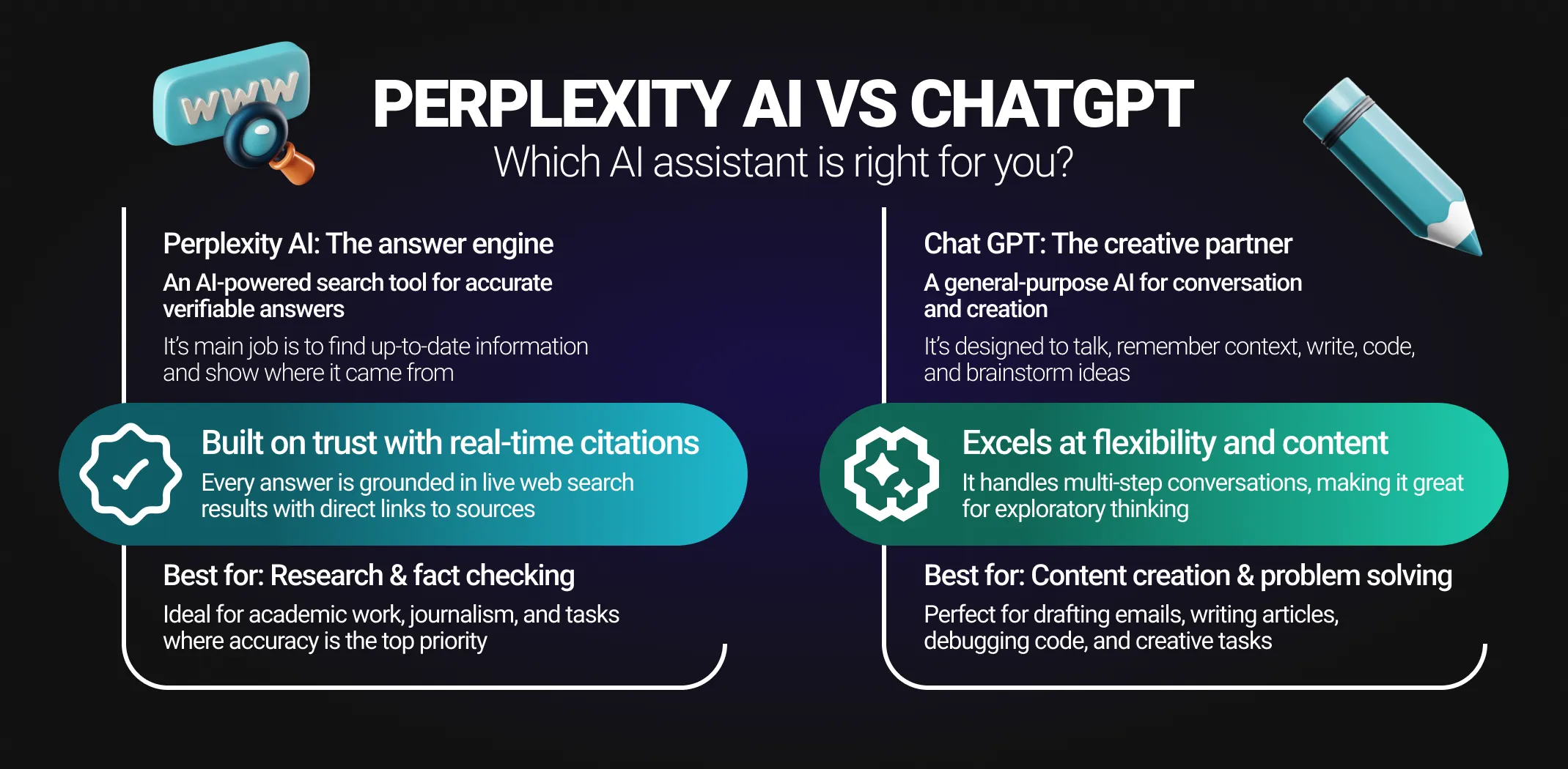 Perplexity AI vs ChatGPT