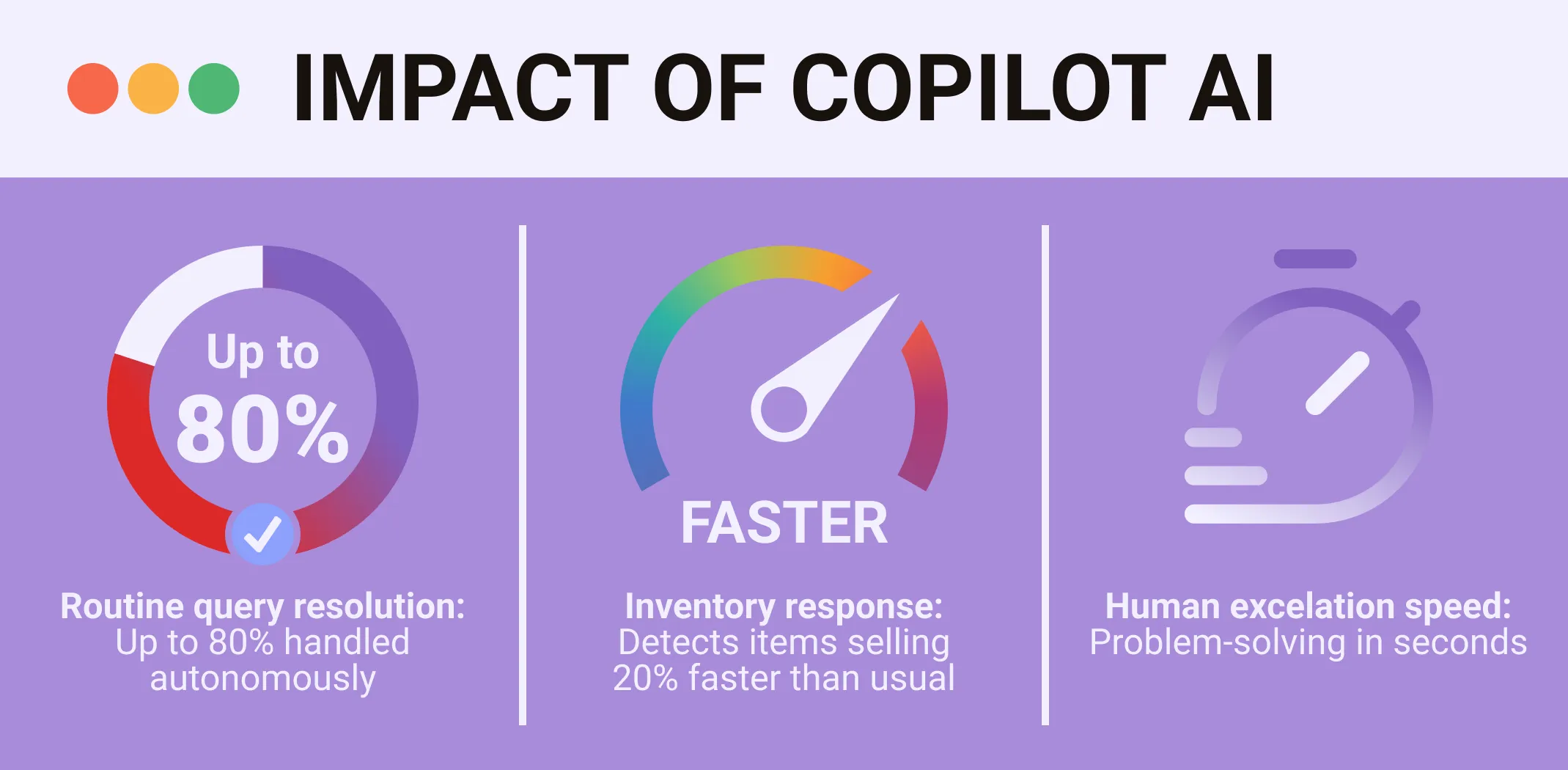 Impact of Copilot AI