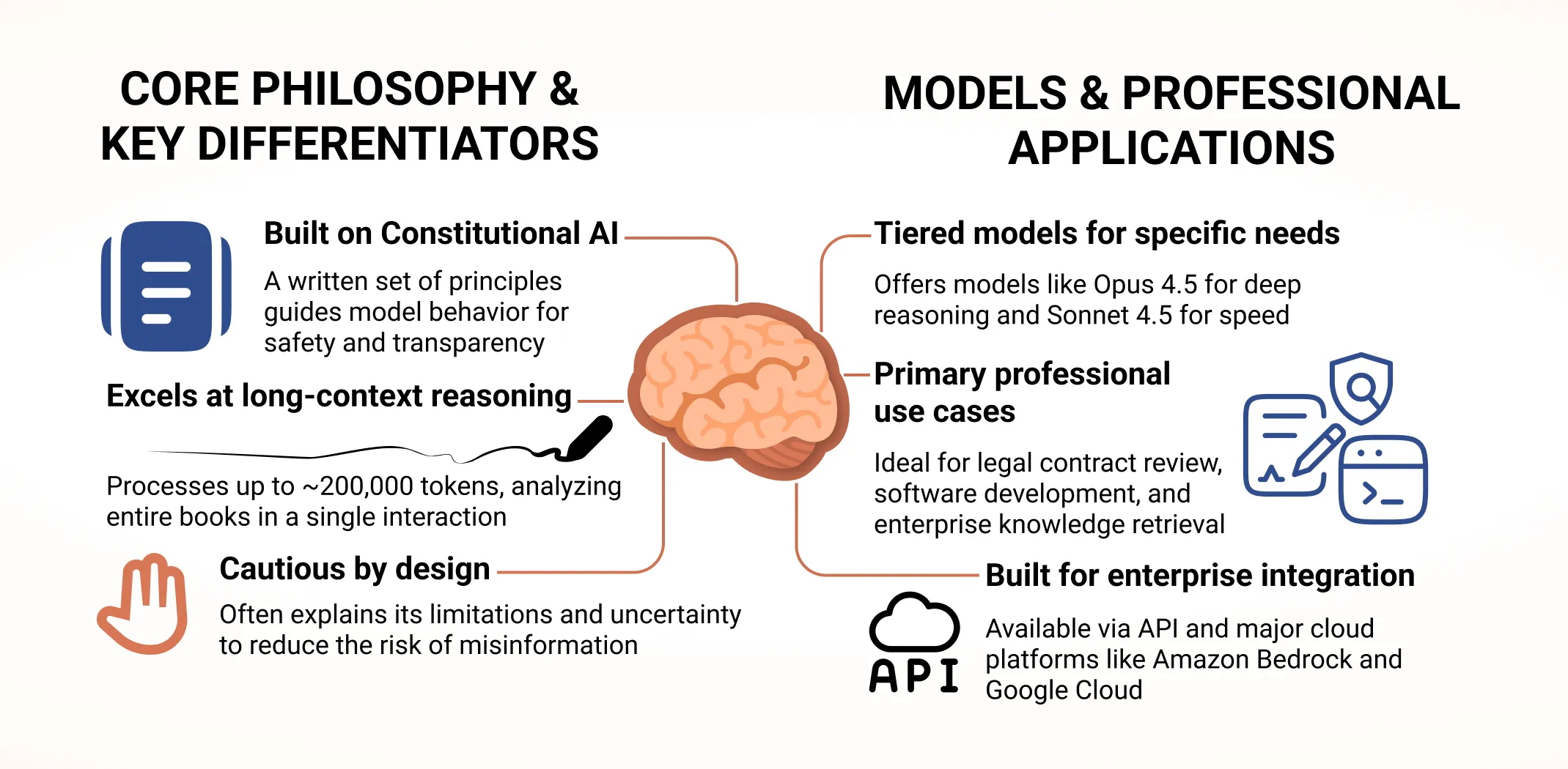 Claude AI at a glance